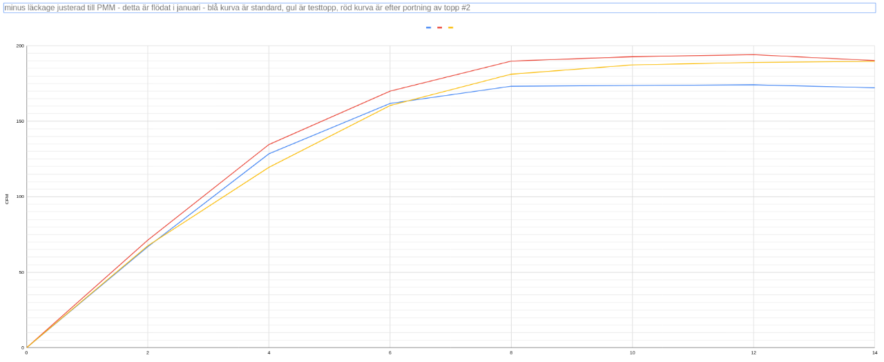 flödesdiagram.png