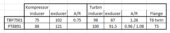 tbp7501_vs_pt8891.png