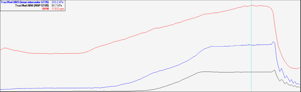 Tryck GT35 samt GT45 (1).PNG