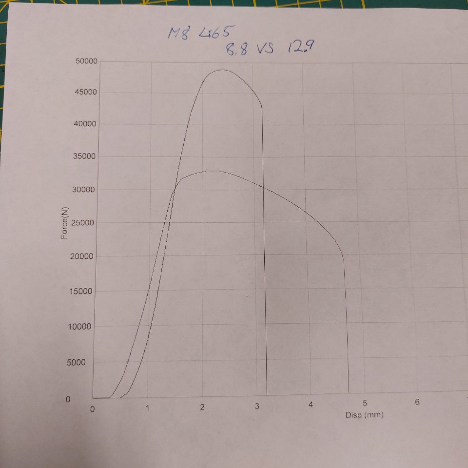 M8 88 vs 129 .jpg