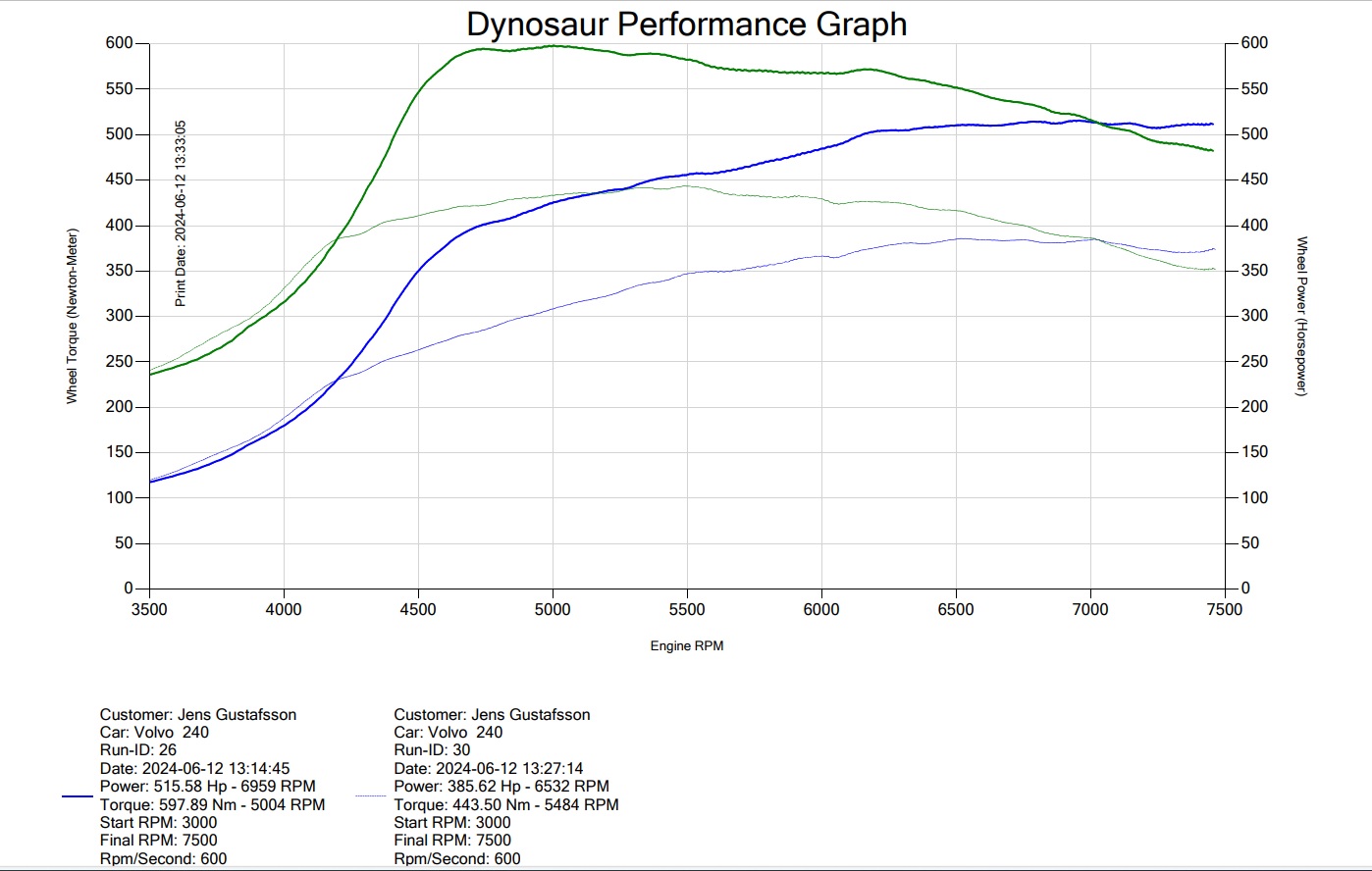 Dynosaur-Jens-Gustafsson-ID-26.jpg